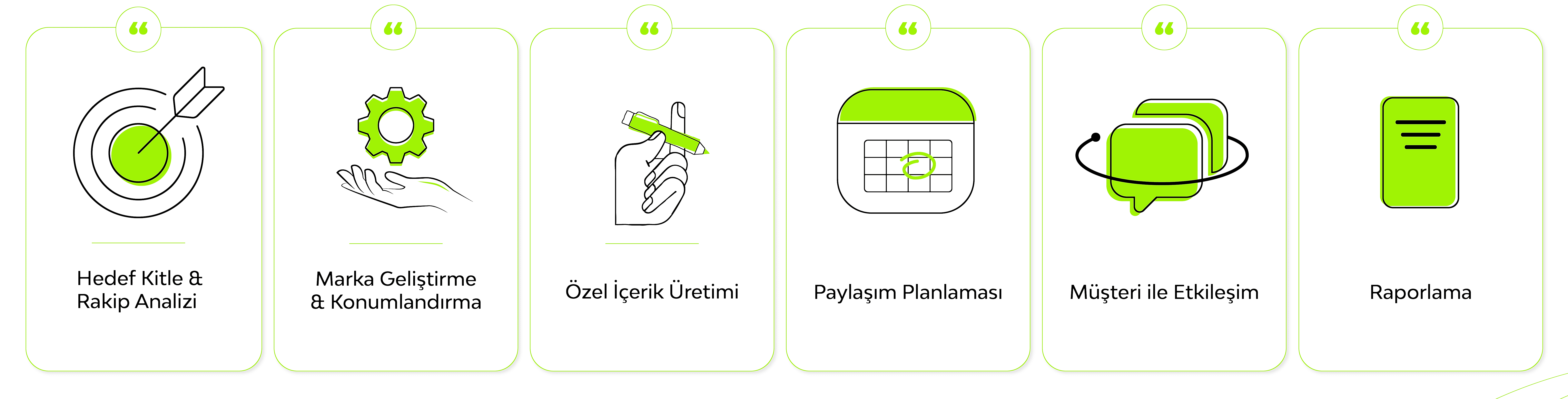 sosyal medya yönetimi & danışmanlığı