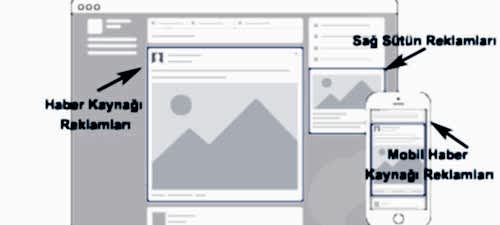 facebook reklamları